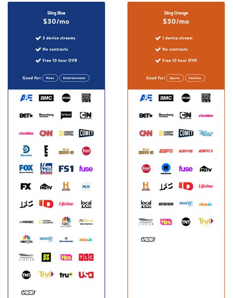 sling orange vs blue channels.